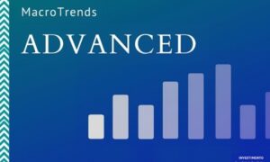 MacroTrends – Gabriele Galletta (Investimento Custodito)